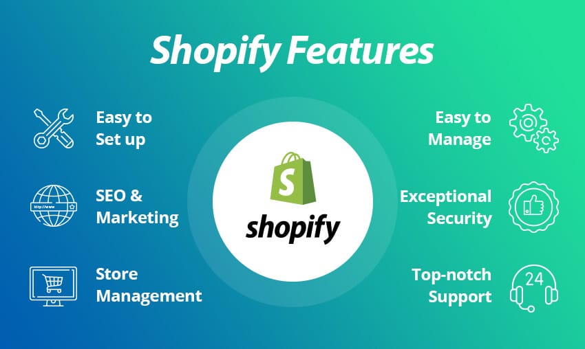 Shopify中国区高级建站&营销服务供应商 - 深圳创意时空